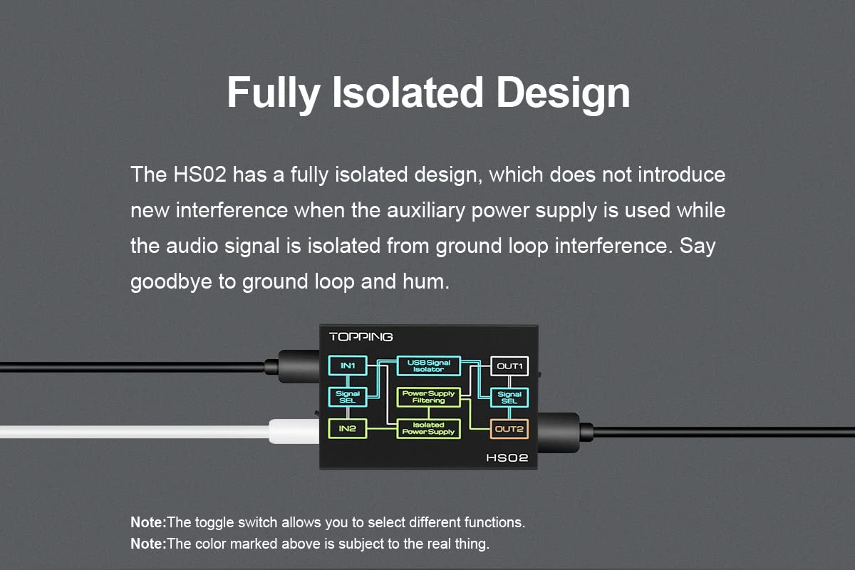 USB 2.0 Audio Isolator with USB-B and Type C Input L48372