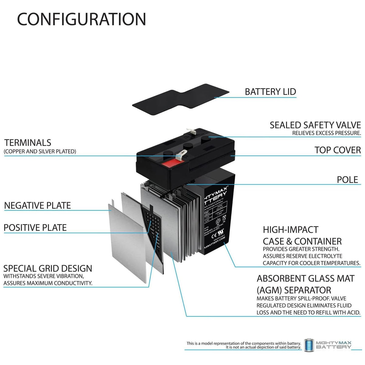6V 4.5AH Battery 2 Pack H15626