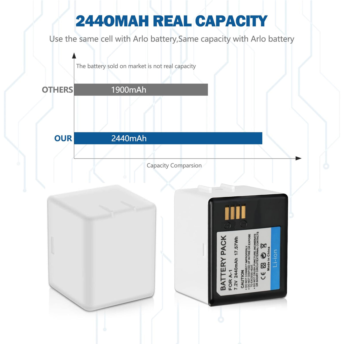 2Pack Batteries and Charger U389