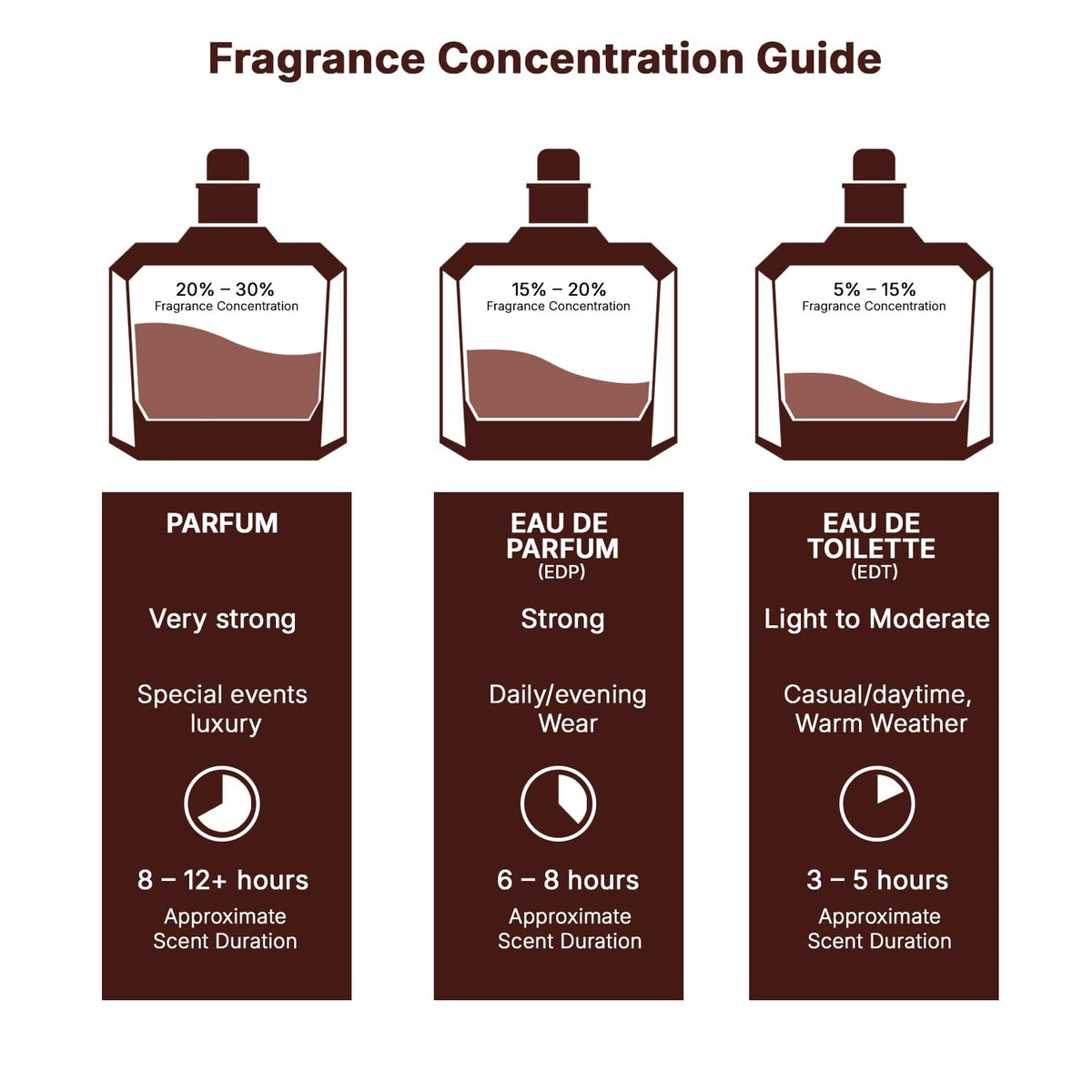 Floral Fruity Gourmand Eau de Parfum 3.40 Ounce / 100 ml B48631