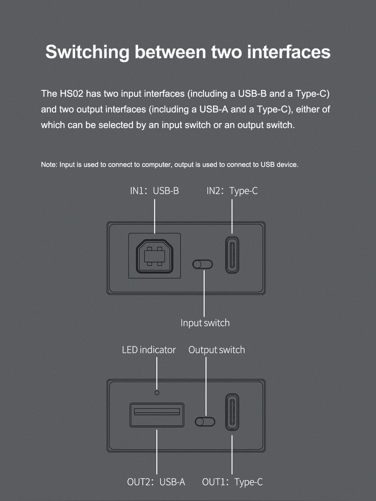 USB 2.0 Audio Isolator with USB-B and Type C Input L48372