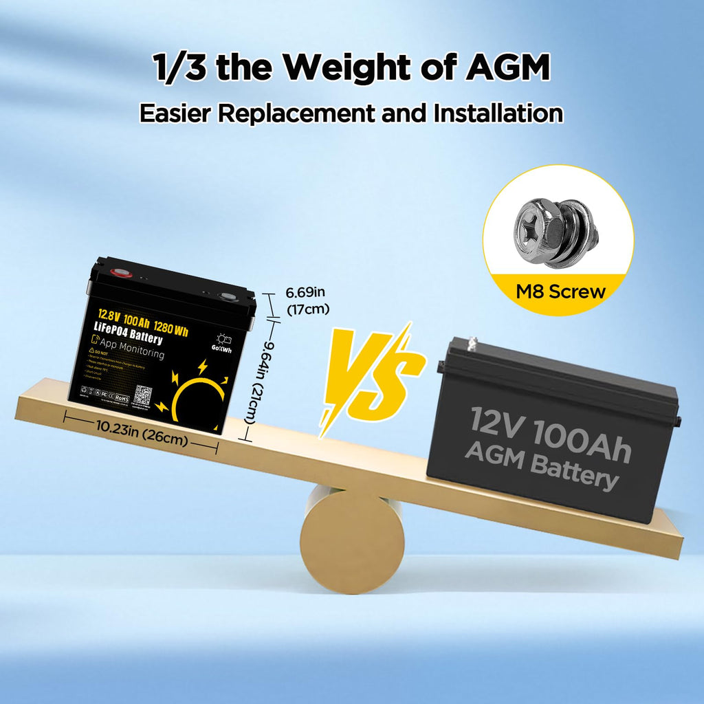 12V 100Ah LiFePO4 Marine Battery with Bluetooth K64642
