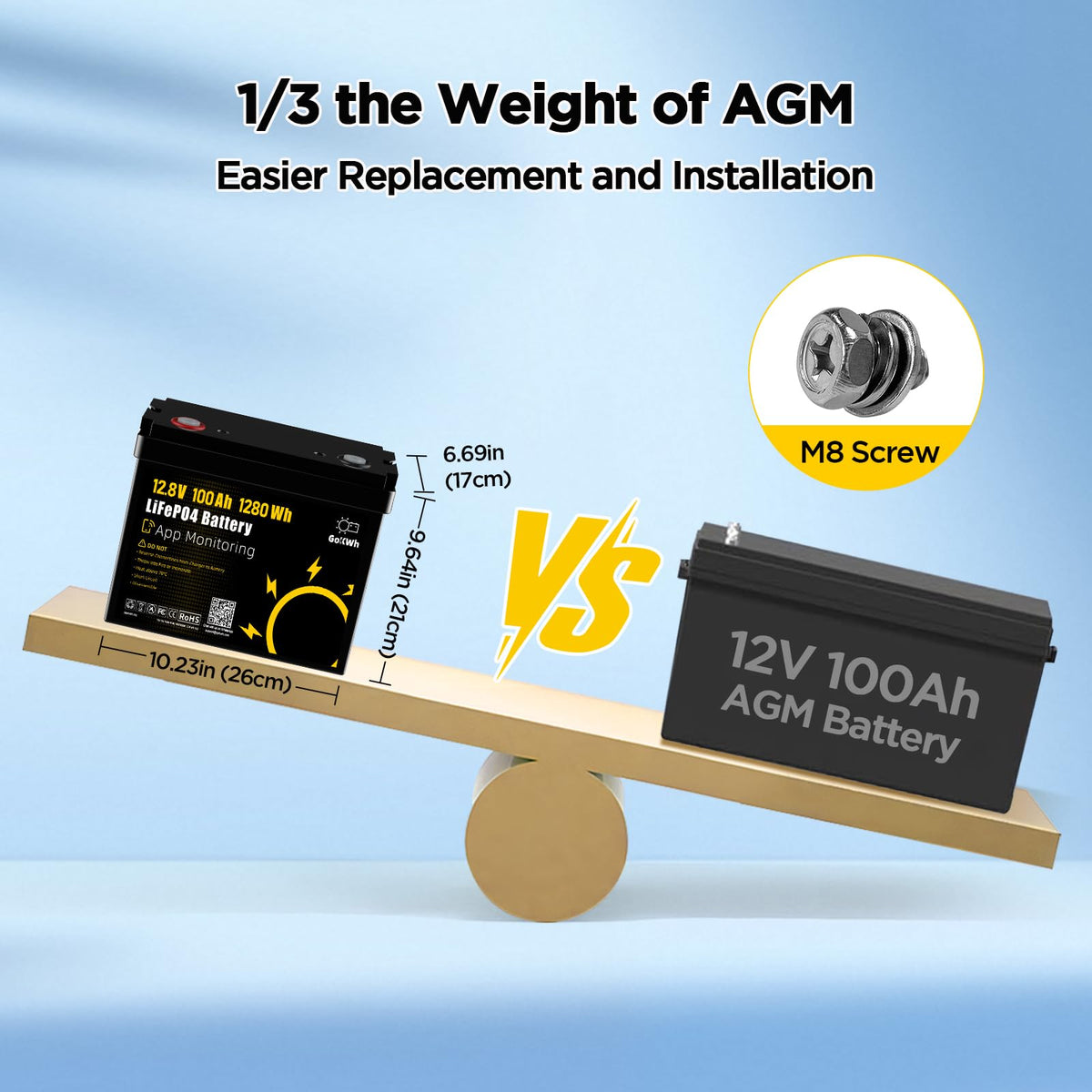 12V 100Ah LiFePO4 Marine Battery with Bluetooth K64642