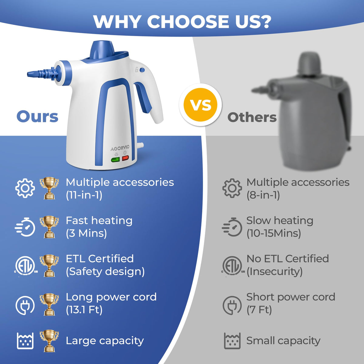 Handheld Steam Cleaner with 11 Accessories J8499