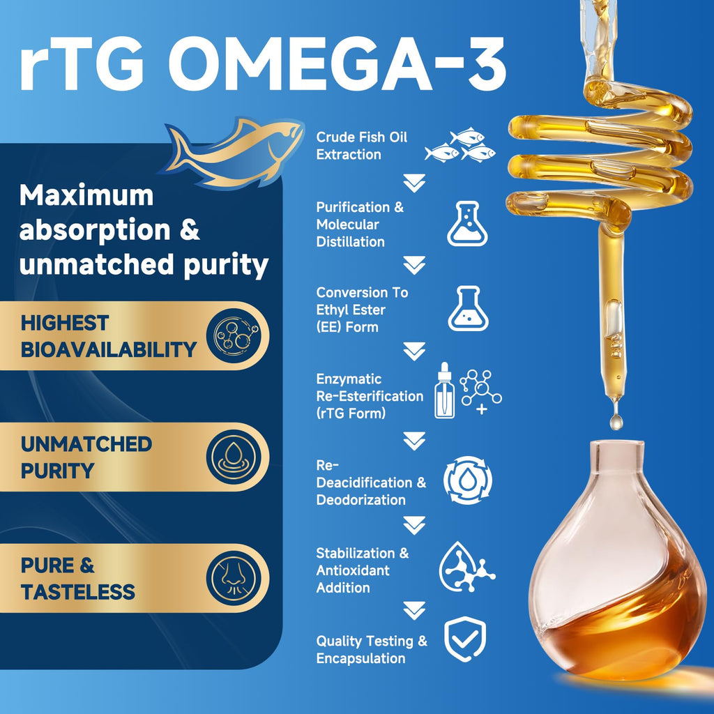 Omega-3 Fish Oil 2000mg 120 Softgels L84746
