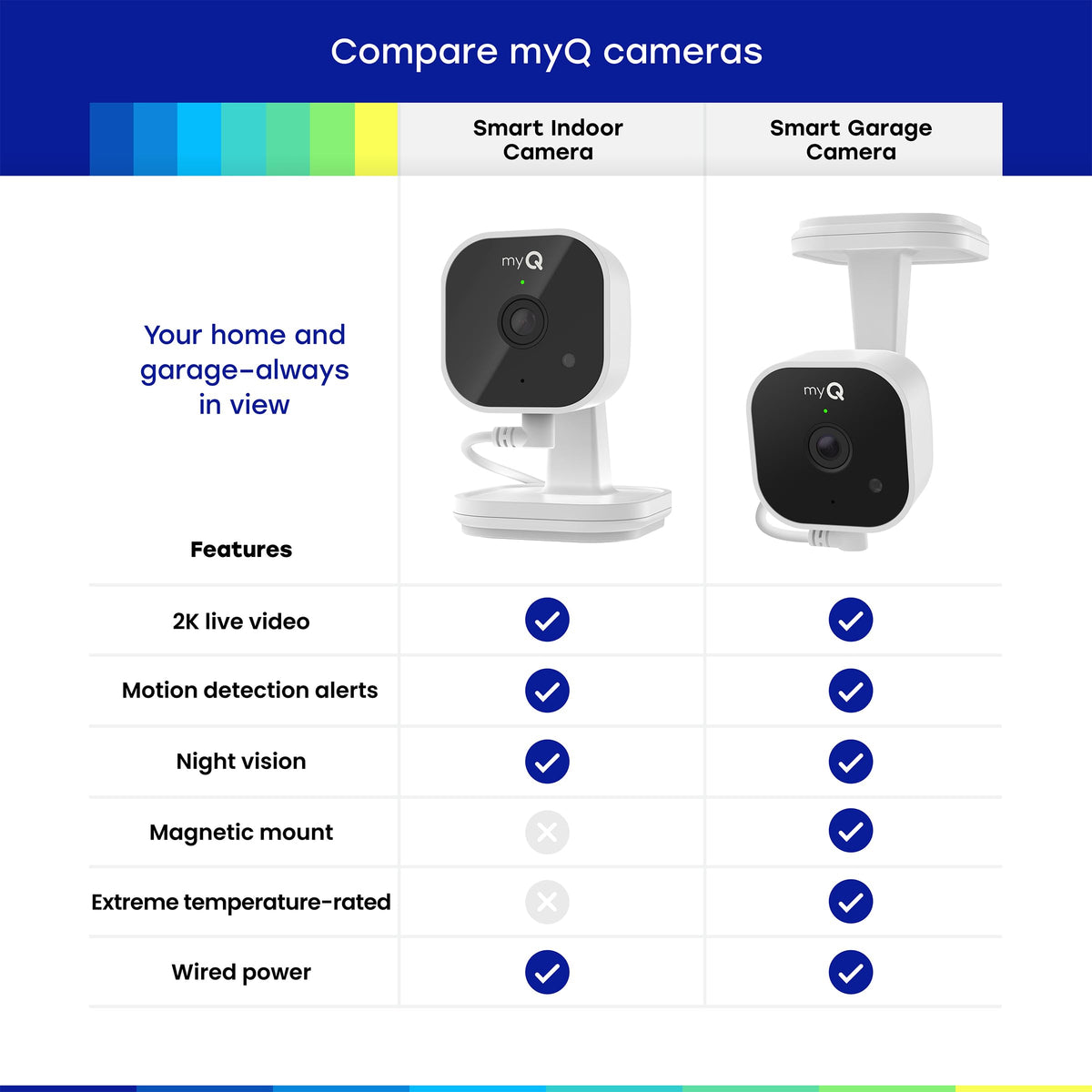 2K Smart Wi-Fi Indoor Security Camera with Night Vision Q3828