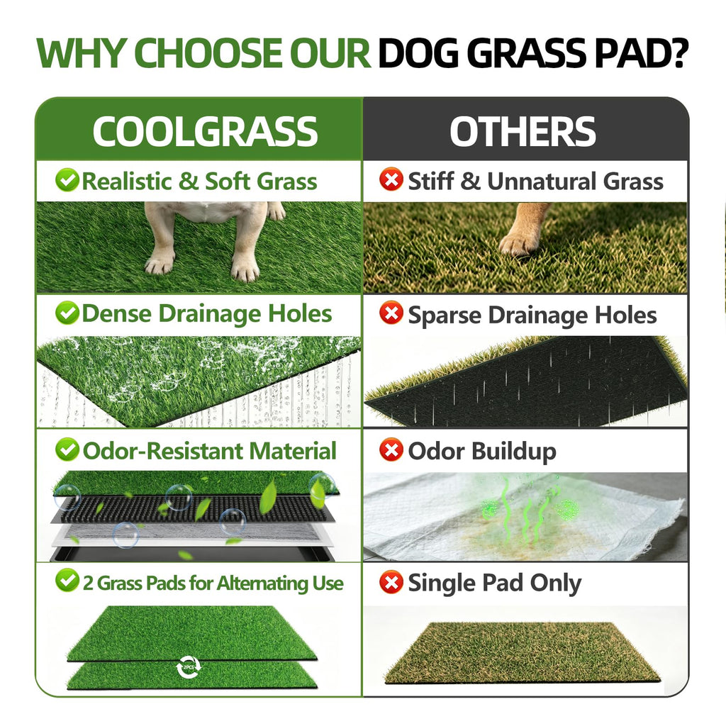 Dog Grass Pad with Tray, 34 x 23 Inch, 2 Artificial Grass Pads X290