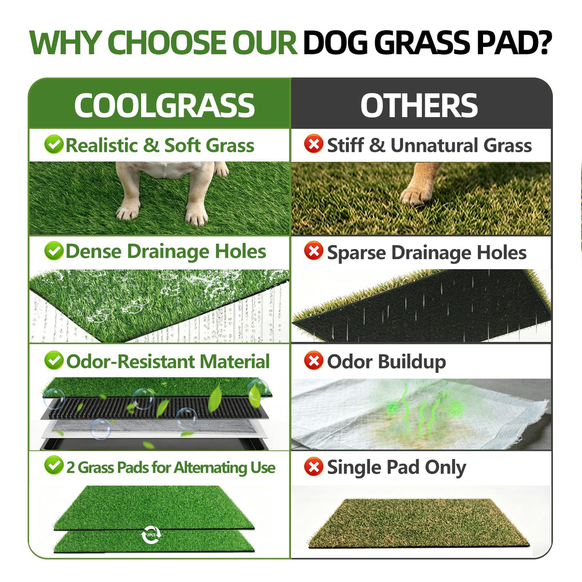 Dog Grass Pad with Tray, 34 x 23 Inch, 2 Artificial Grass Pads X290