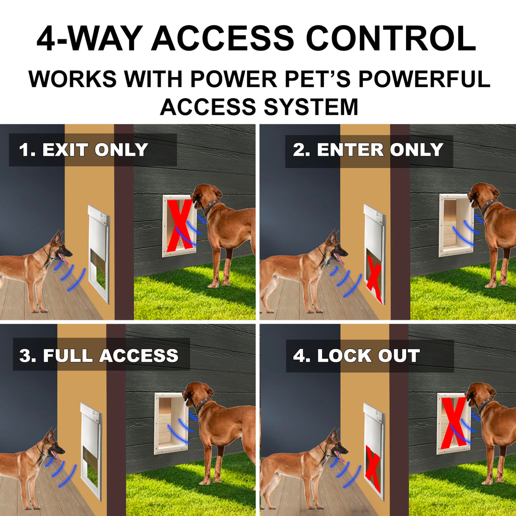 Automatic Pet Door C756